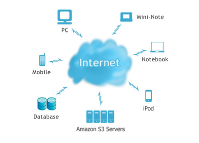 Database Technologies