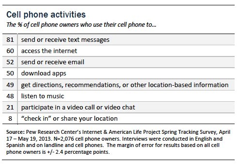 Text Messaging Capabilities