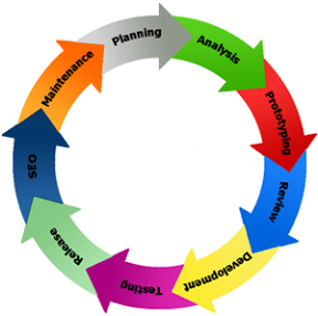 Web Development Circle